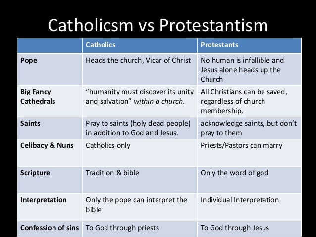write-my-paper-a-comparison-of-the-catholic-church-and-the-protestant-church-ravenessay-web