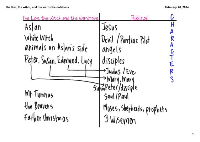 Religious essay topics