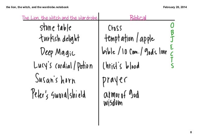 essay questions for the lion the witch and the wardrobe essay questions for the lion the witch and the wardrobe