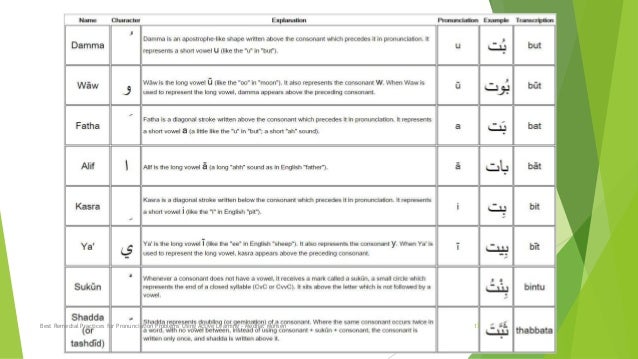 Dissertation of english pronunciation problems
