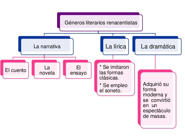 Renacimiento