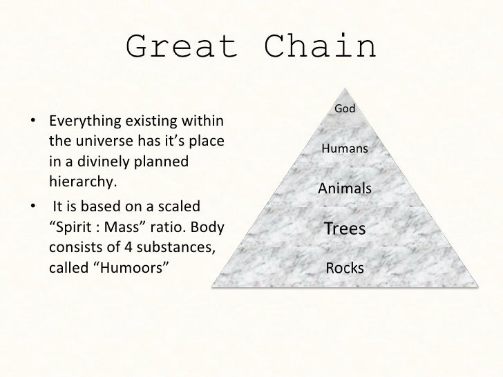 great chain of being essay on man Free essay: analysis of alexander pope's an essay on man there are three main issues analysis of alexander pope's an essay on man and the great chain of being. great chain of being essay on man Free essay: analysis of alexander pope's an essay on man there are three main issues analysis of alexander pope's an essay on man and the great chain of being.