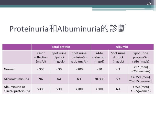 Renal pharmacotherapy 2