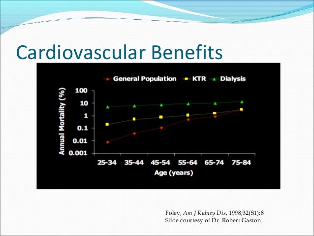 Kidney Transplant Contraindications