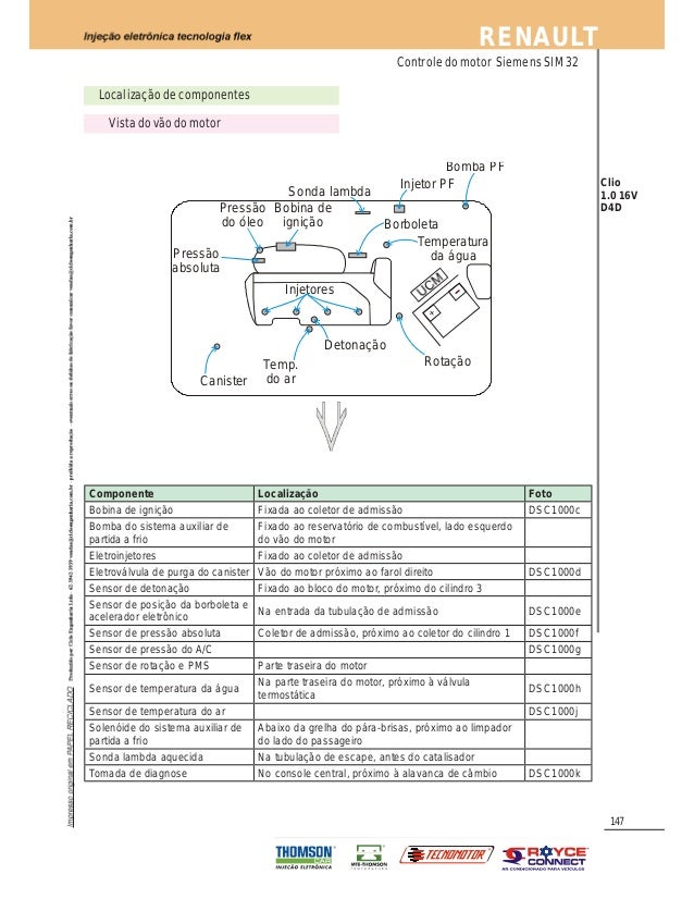 Diagrama electrico renault clio 1.6 Diagrama electrico renault clio 1.6