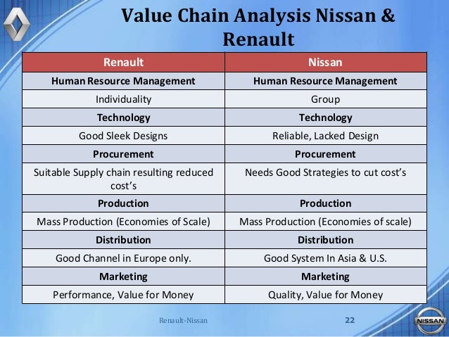 pestle analysis about lenovo This page covers the brand analysis in terms of competitors, stp and swot for the brand motorola mobile phones motorola android phones parent company motorola category mobile phone handsets sector telecommunication tagline. pestle analysis about lenovo This page covers the brand analysis in terms of competitors, stp and swot for the brand motorola mobile phones motorola android phones parent company motorola category mobile phone handsets sector telecommunication tagline.