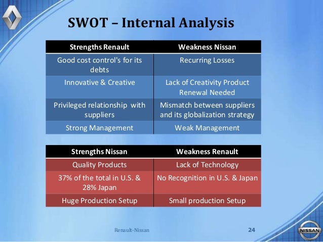 the strengths and weaknesses in the management of rosemont center the strengths and weaknesses in the management of rosemont center