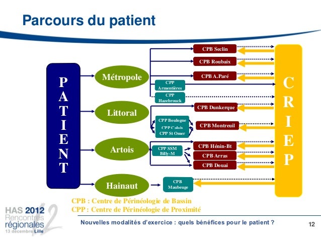 Rencontres regionales has lille