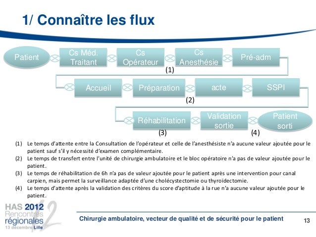 Rencontres regionales has lille