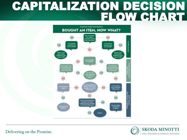 Property Tax Capitalization Property Tax Capitalization