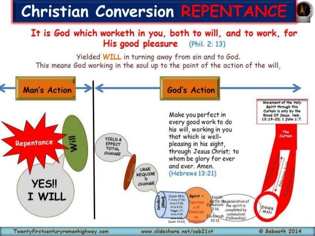 repentance-in-christian-conversion