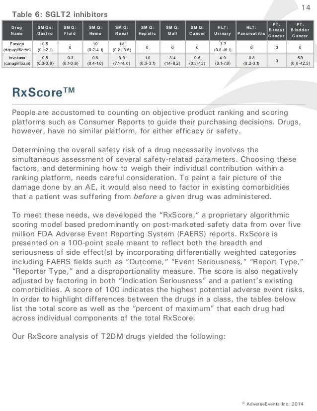 Cialis diabetes side effects