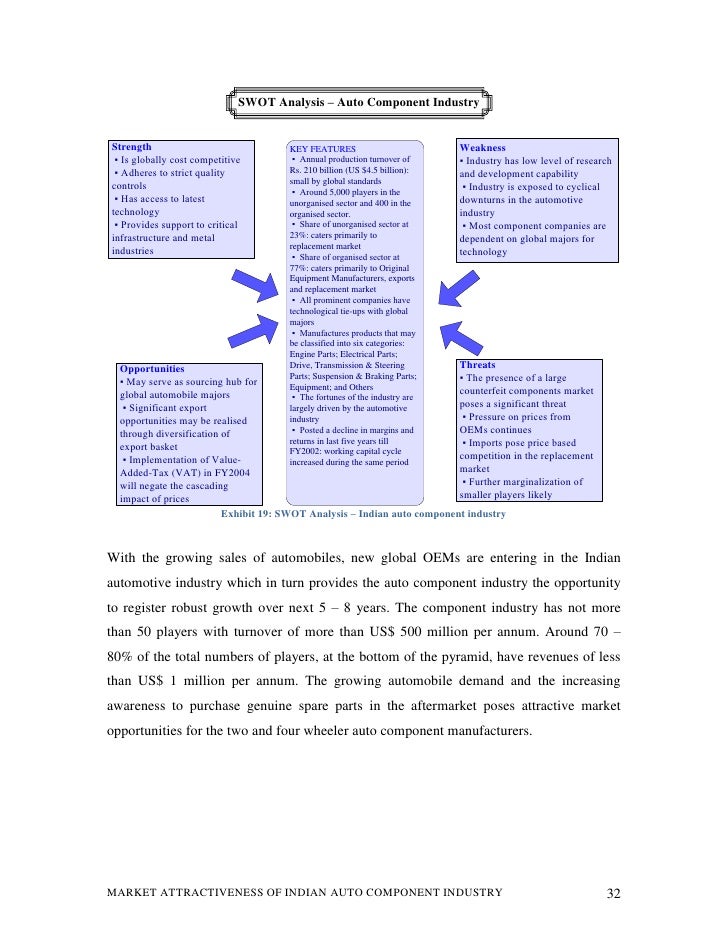 analysis of auto parts industry usa In need of auto parts stores industry data industry statistics are available in this collection of ibisworld us market research reports view it here today. analysis of auto parts industry usa In need of auto parts stores industry data industry statistics are available in this collection of ibisworld us market research reports view it here today.