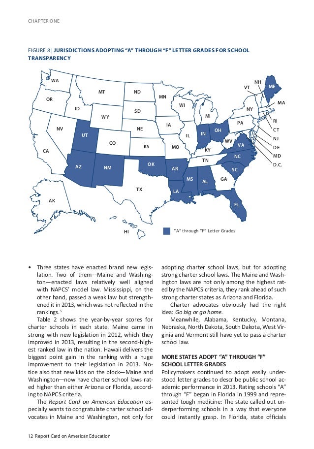 report review education