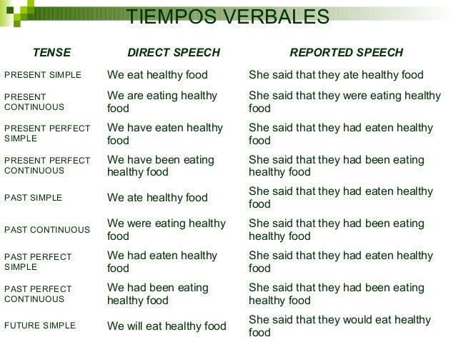 Examples of an argumentative thesis statement