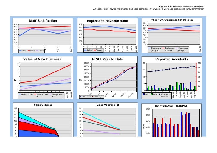 reporting dashboard template report dashboard template 28 images hr dashboard reporting dashboard template report dashboard template 28 images hr dashboard