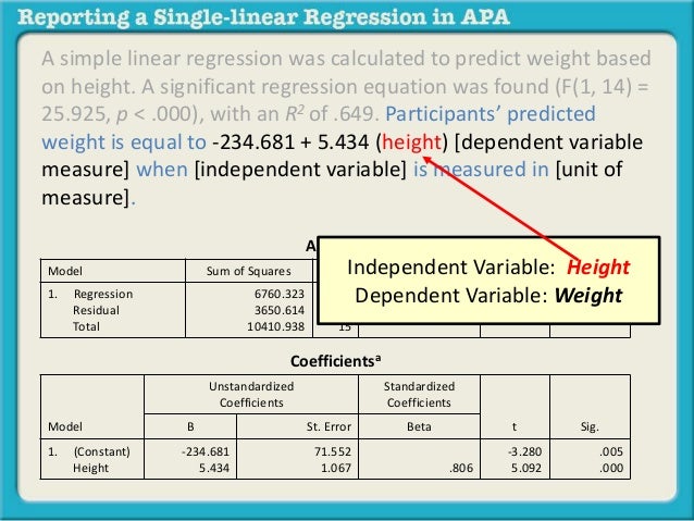 simple linear regression equation from stata