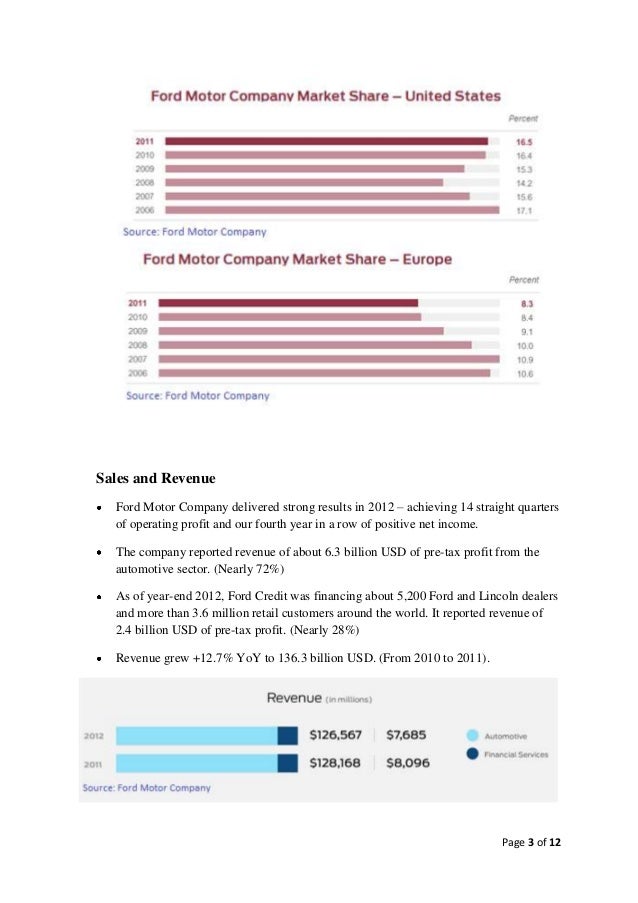 Buy essay online cheap degree of globalisation of ford motor company