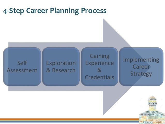 hrm assessment Human resources management assessment approach he capacityplus partnership has developed this human resources management (hrm) assessment approach to guide policy-makers. hrm assessment Human resources management assessment approach he capacityplus partnership has developed this human resources management (hrm) assessment approach to guide policy-makers.
