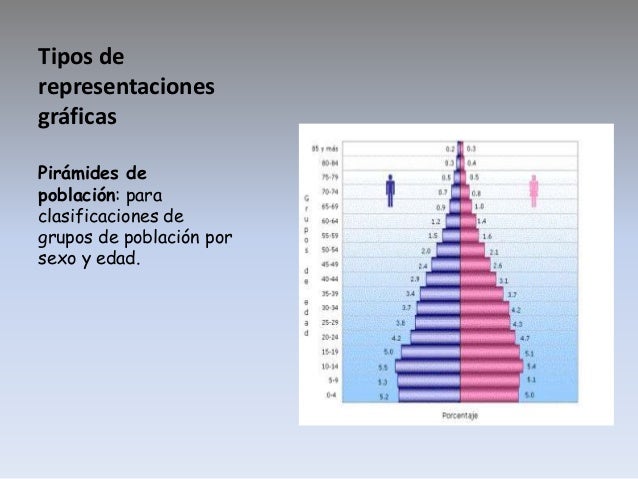 Representación grafica en estadística