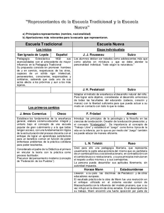 CARACTERISTICA DE LA ESCUELA TRADICIONAL caracteristica de la escuela tradicional:
