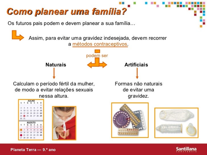 Período Fértil Humano