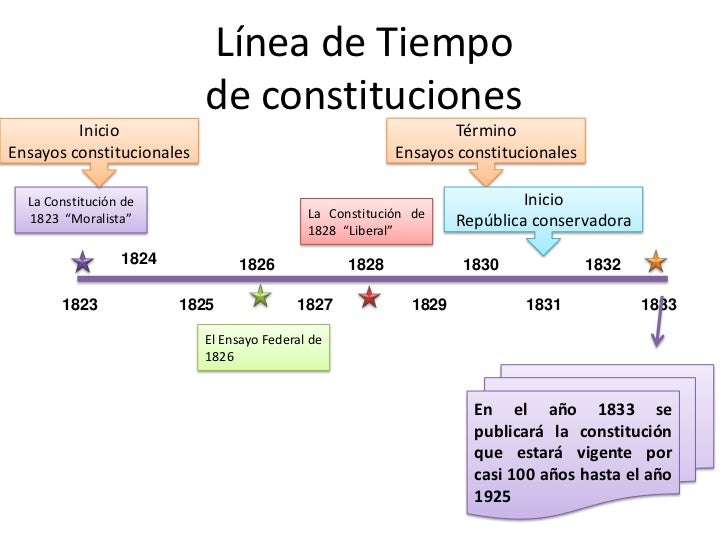 HISTORIA PRESIDENTES DE CHILE historia presidentes de chile: