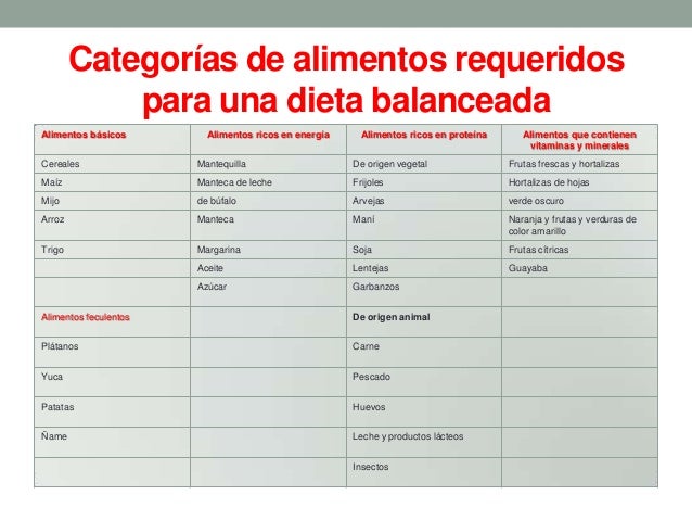 Dieta Balanceada En Vitaminas