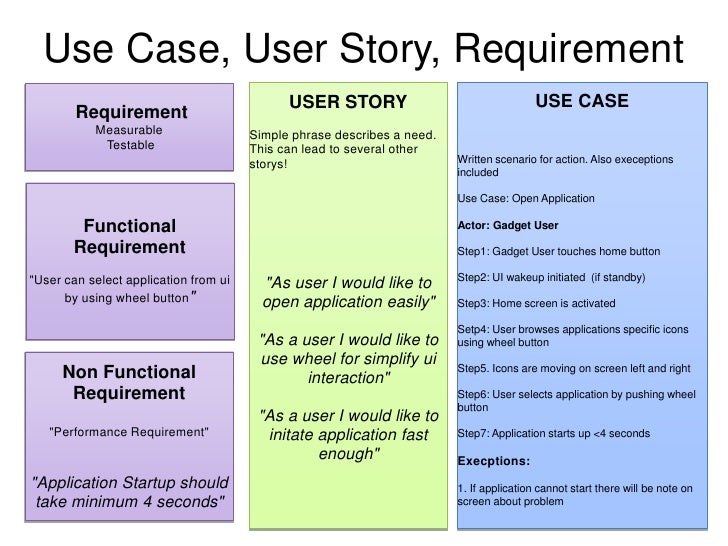 requirement-management-for-ifdk