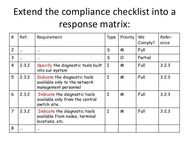 Apmp Foundation Requirements And Compliance Check List Development Requirements Compliance Matrix Template