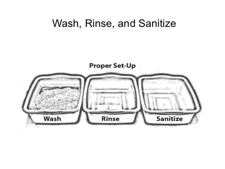 Requirements for farmers markets