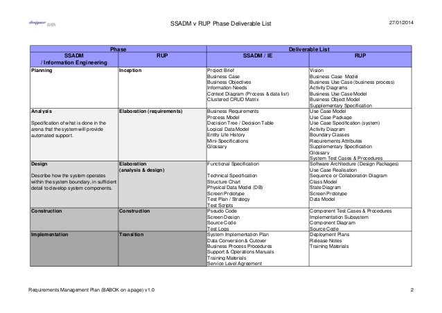 design project proposal sample