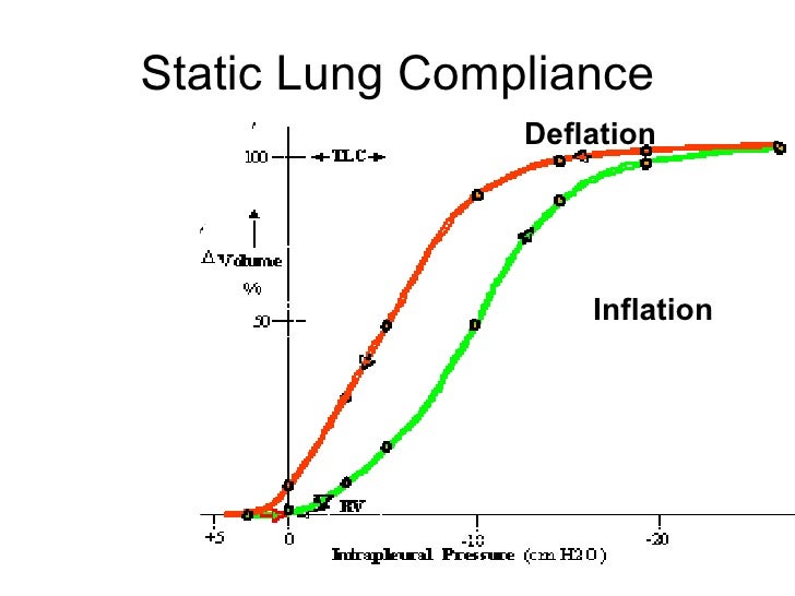 cmh2o peep definition cmh2o peep definition