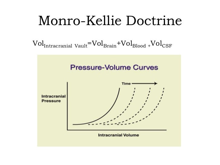 Image result for MONRO-KELLIE DOCTRINE