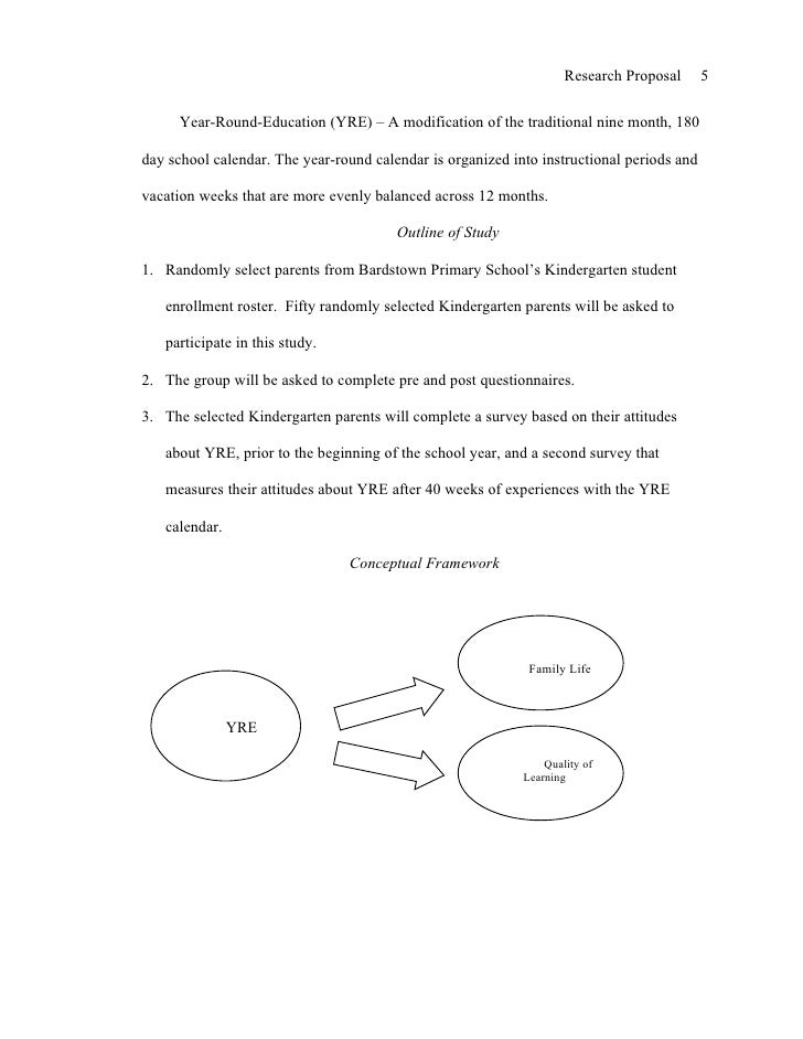 Dissertation round school year uk