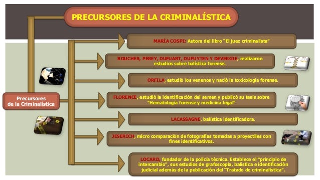 Reseña historica criminalistica