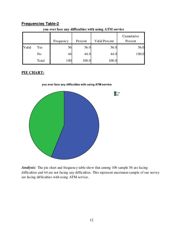 research paper on banking in india research paper on banking in india