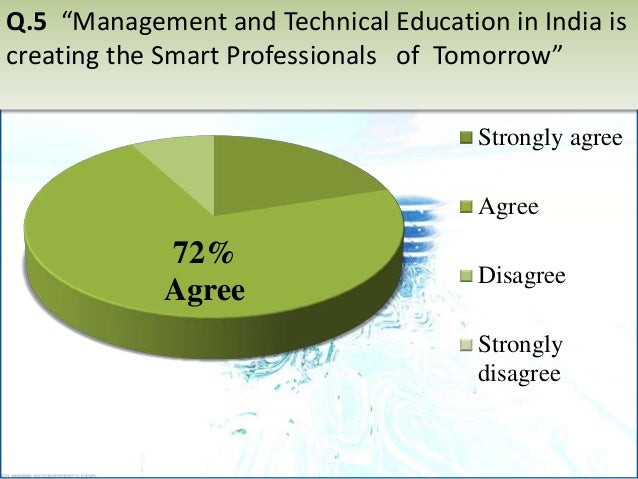 research papers in education in india Alumni research paper on higher education in india or academic excellence 20-3-2018. research papers in education in india Alumni research paper on higher education in india or academic excellence 20-3-2018.