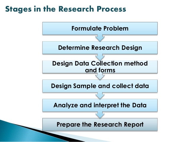 Dissertation report on marketing
