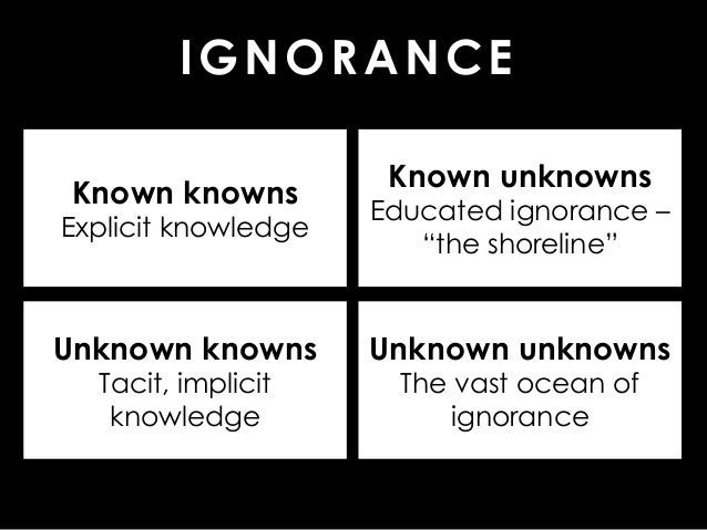 Image result for KNOWLEDGE OF UNKNOWNS