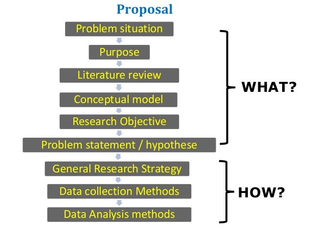 data collection methodology research paper Writing methodology allows verification trying to obtain data about shopping section will provide a solid backbone for the entire research paper. data collection methodology research paper Writing methodology allows verification trying to obtain data about shopping section will provide a solid backbone for the entire research paper.