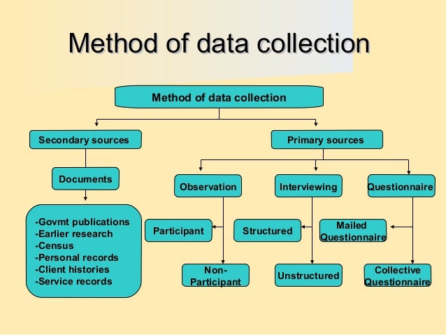 research paper data collection methods