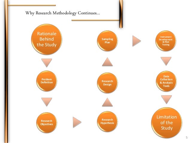Buying Research Papers Online
