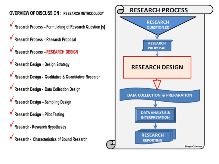 How to write your mba dissertation