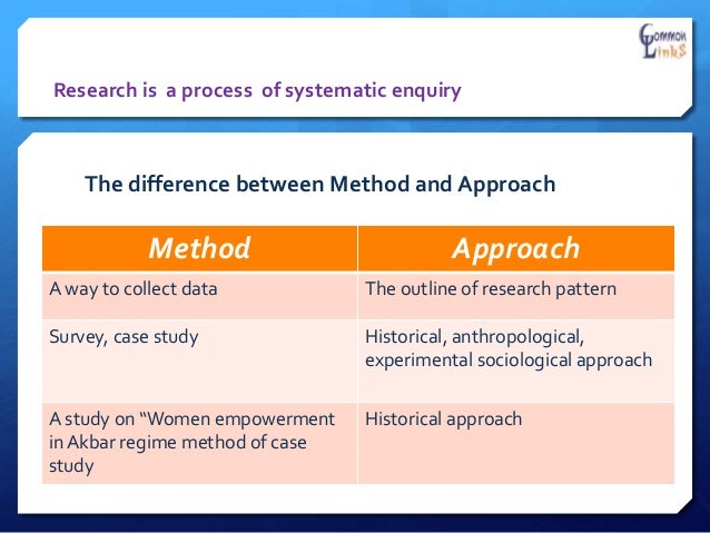 scientific method case study scientific method case study