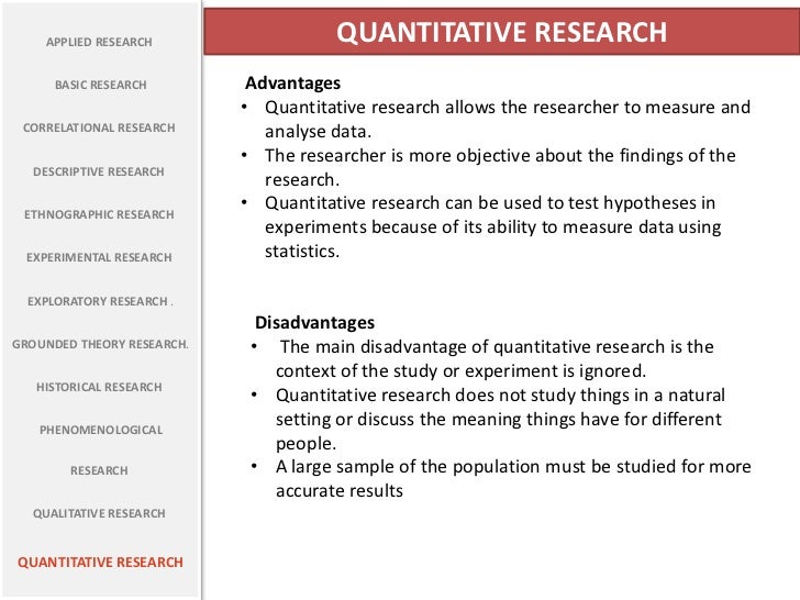 Methods of research thesis writing