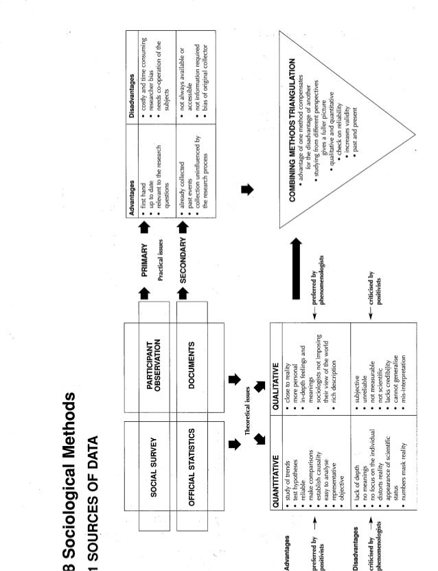 sociology research methods essay The purpose of this guide is to provide advice on how to develop and organize a research paper in the social sciences in the use of research methods it can . sociology research methods essay The purpose of this guide is to provide advice on how to develop and organize a research paper in the social sciences in the use of research methods it can .