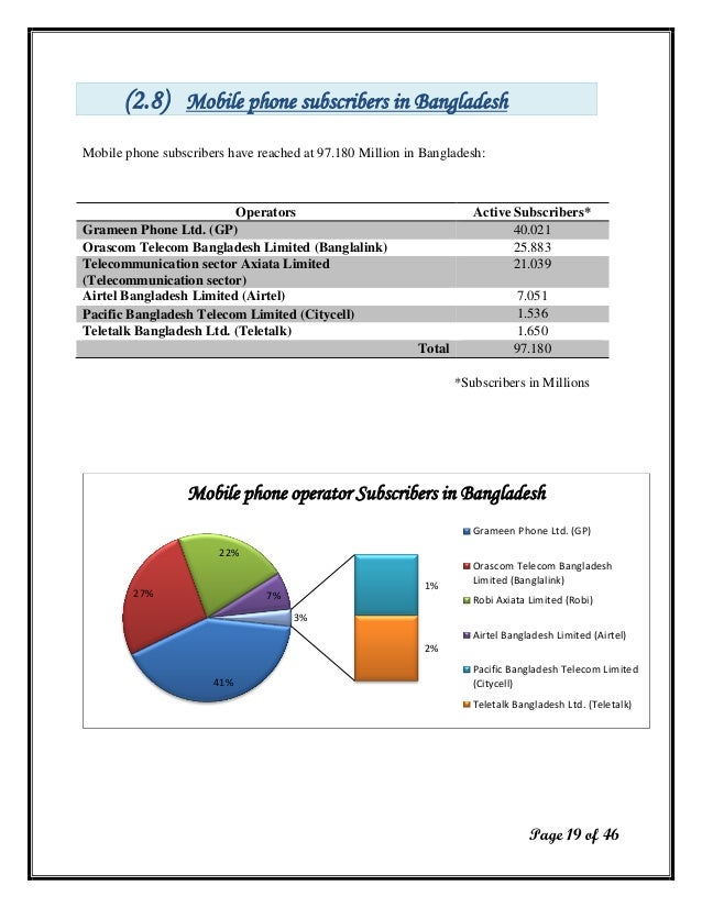 Research paper grameen phone