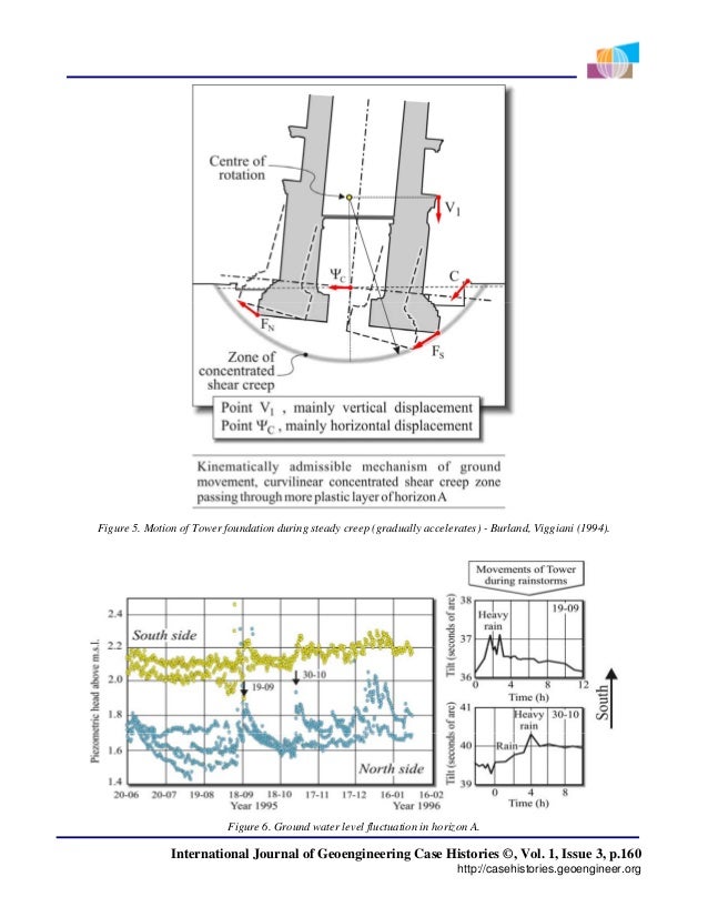international journal of water resources development essay It is available worldwide online through international journal development and political processes in water resources forum, among other international. international journal of water resources development essay It is available worldwide online through international journal development and political processes in water resources forum, among other international.
