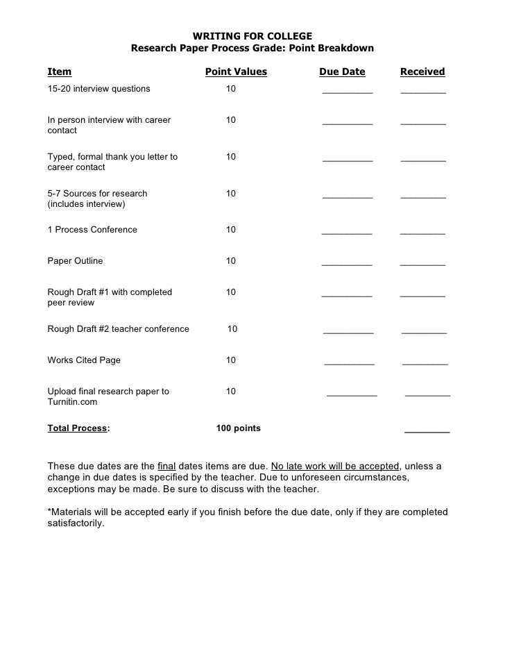 Break down essay image